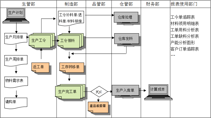 生产制造米兰app网站官网_米兰(中国)
