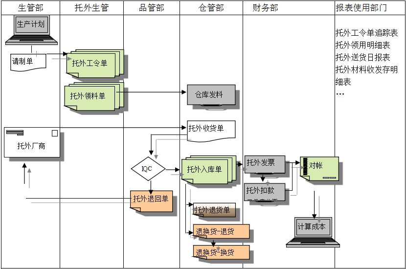 米兰app网站官网_米兰(中国)
给企业内部控制带来哪些影响及风险?